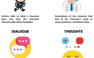 GEP English Enrichment – Character Analysis