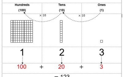 Beautiful Binary Numbers