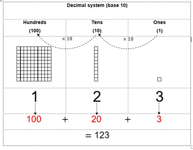 decimal-base
