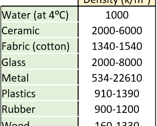 PSLE Science – Sink or Float?