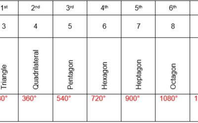 Improve Math with A Strong Curriculum – Ace Primary Math