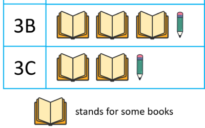 2019 GEP Test Question ~ No Algebra Please!